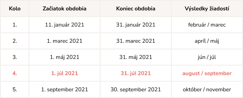 euipo-grant-deadlines-SK