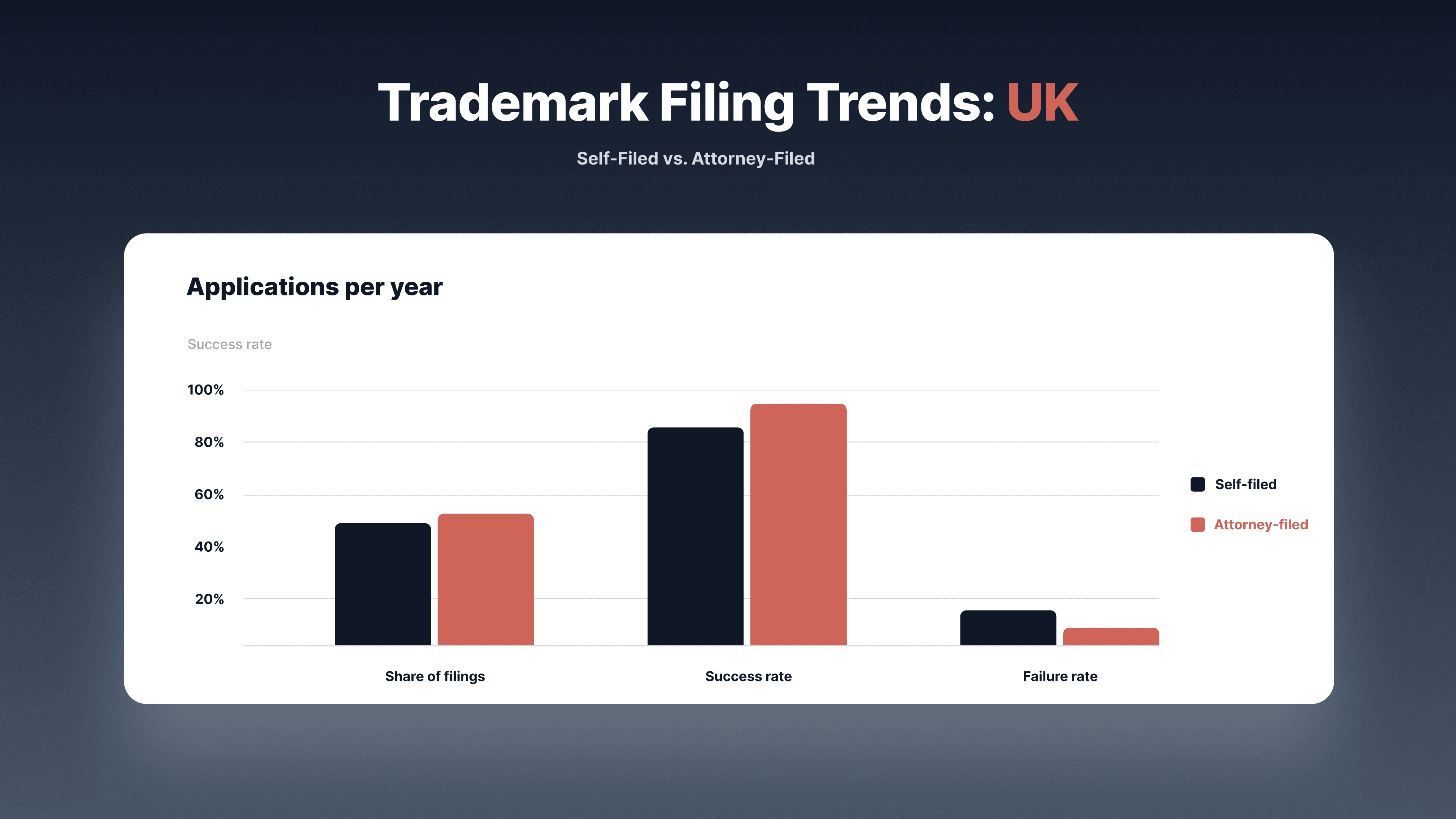 self-filed vs attorney UK