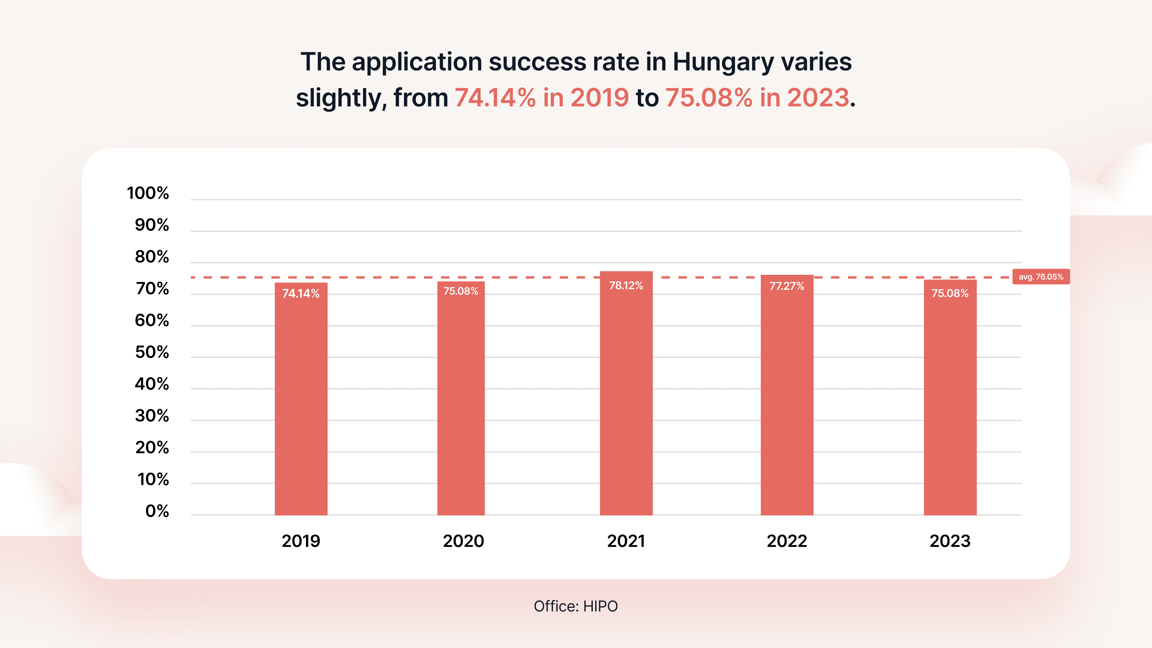 Hungary trademark application success rates