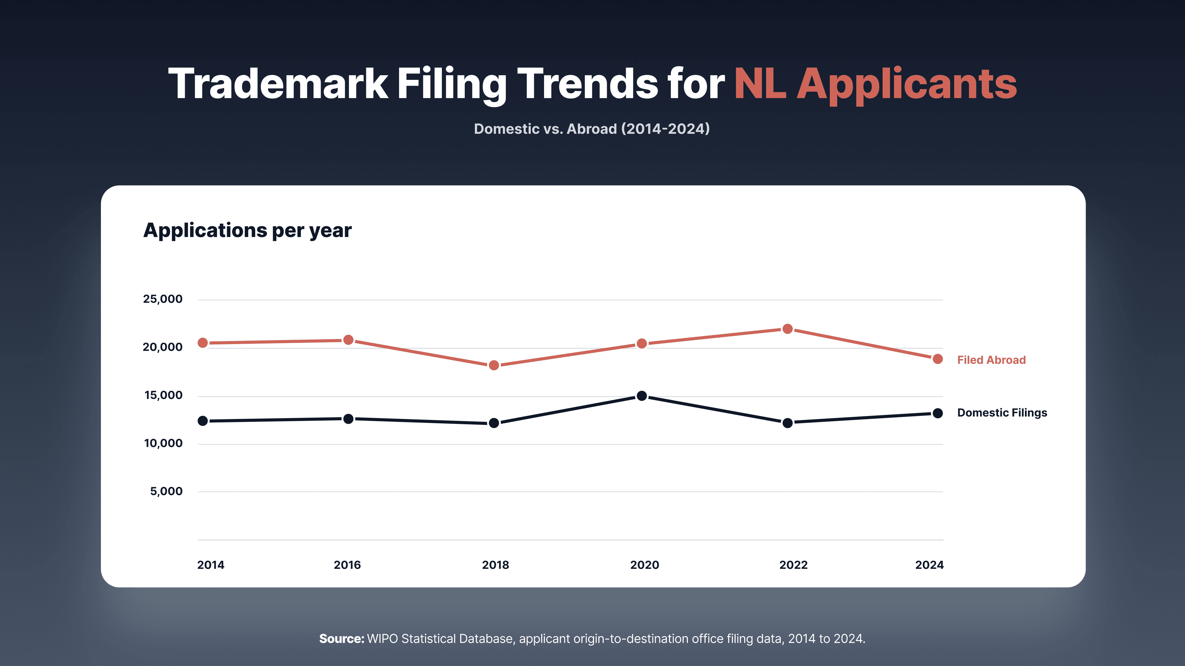From/To NL