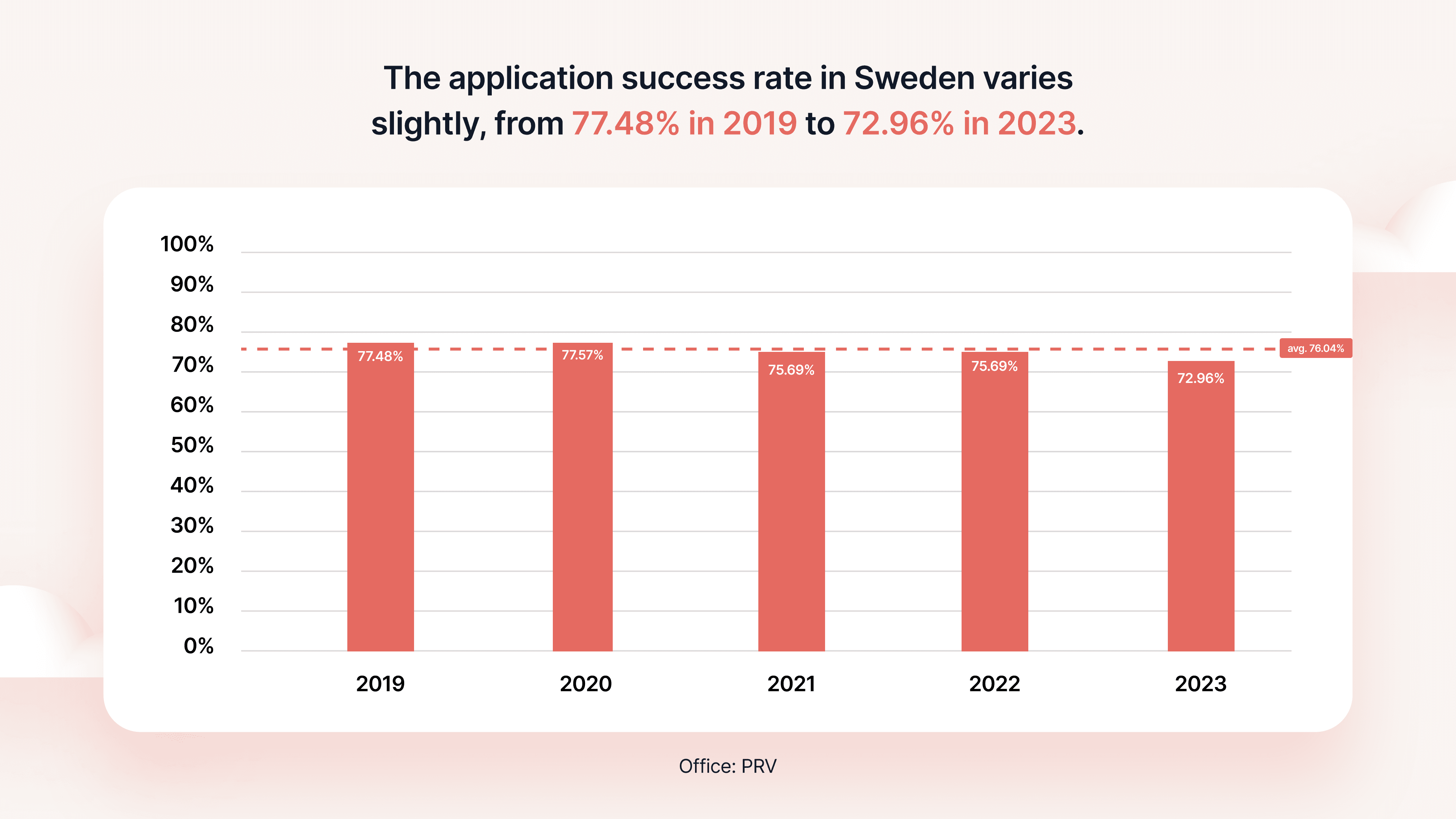 Sweden trademark application success rate