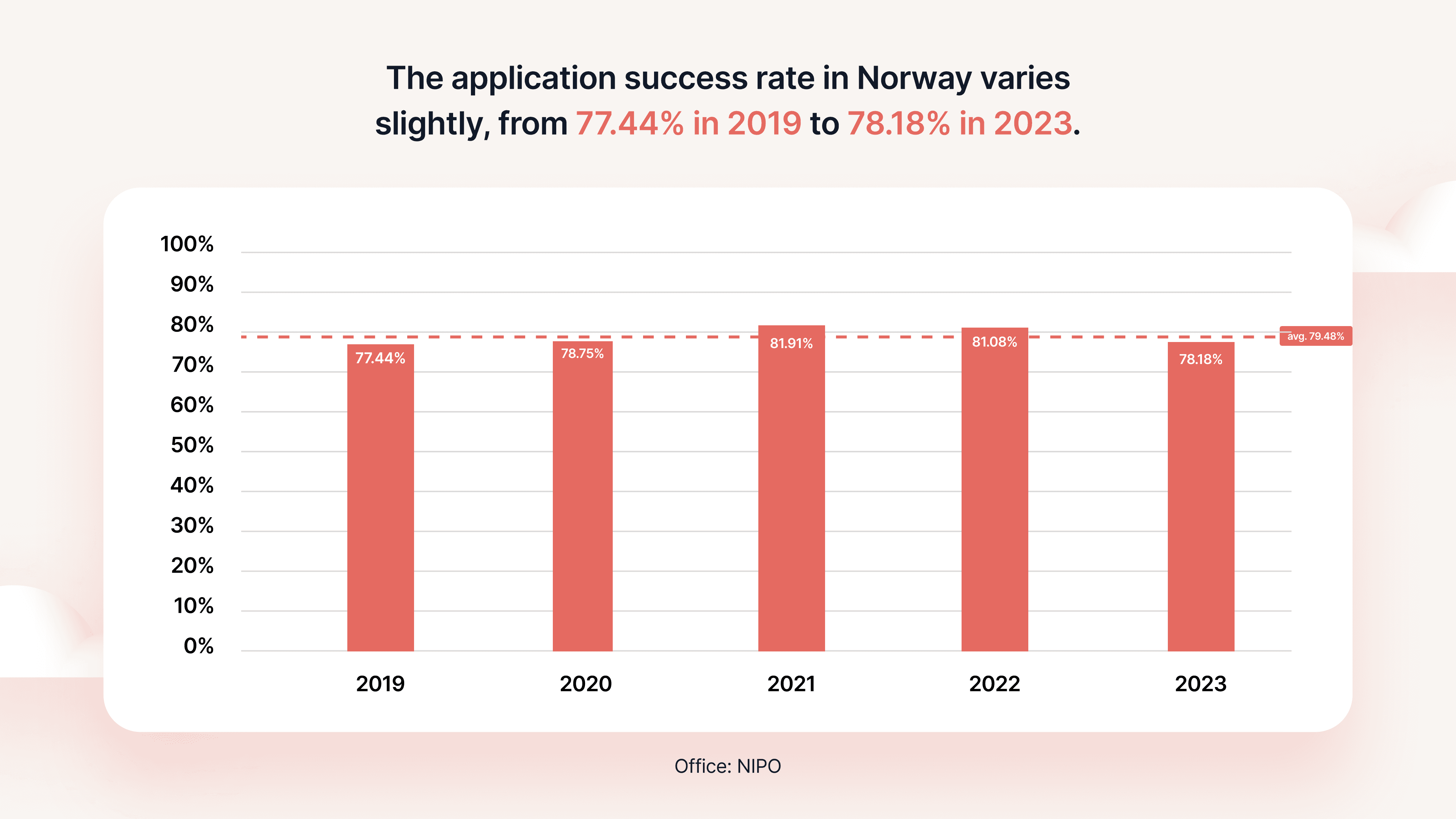 Norway trademark application success rate