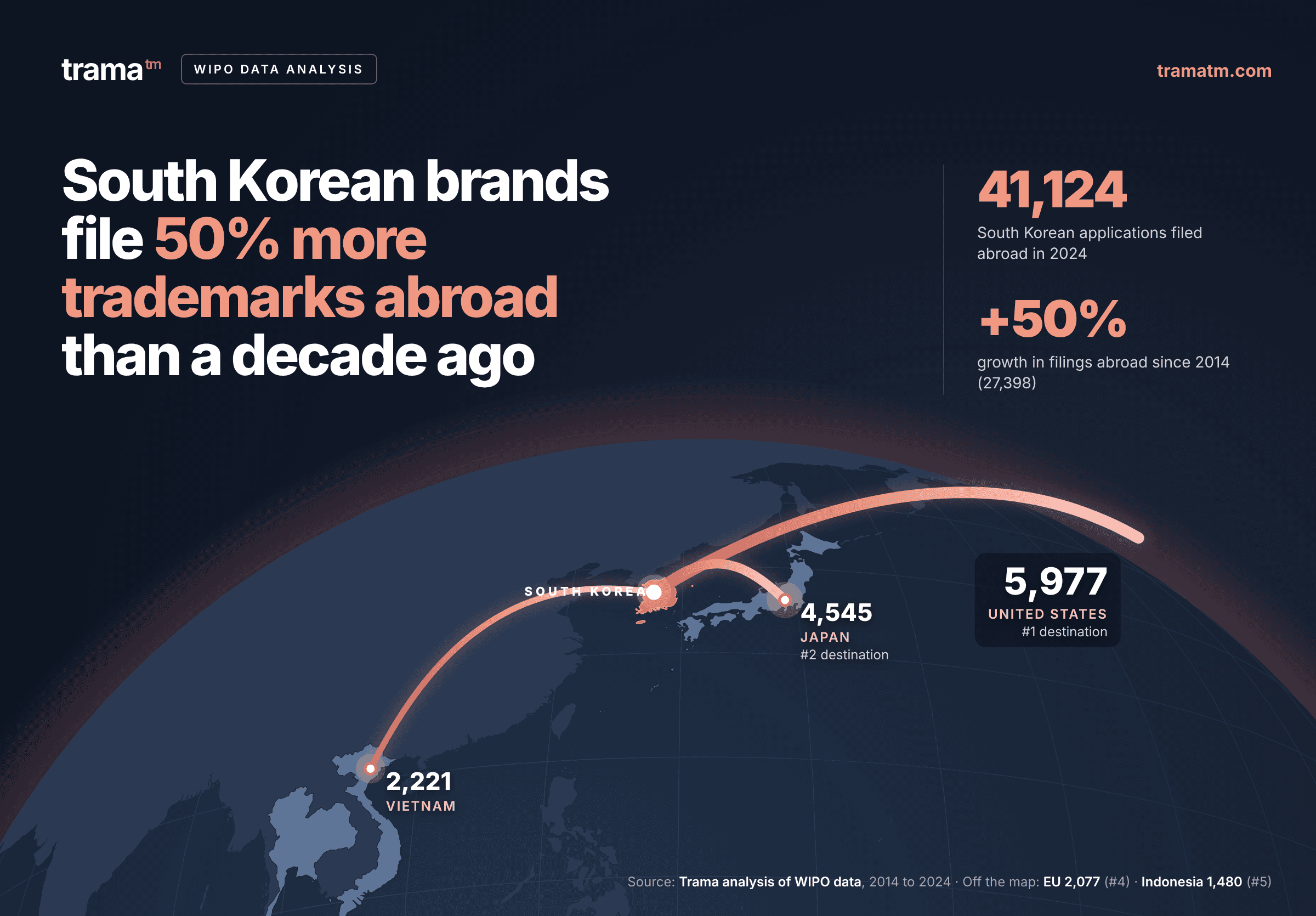 South Korea Trademark Filing Trends Analysis by Trama 2026
