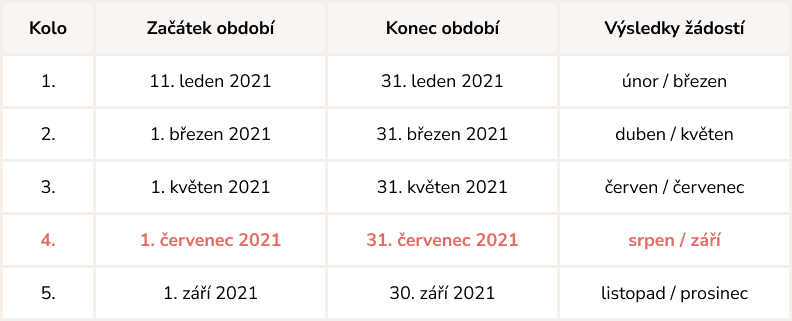 euipo-grant-deadlines-CZ