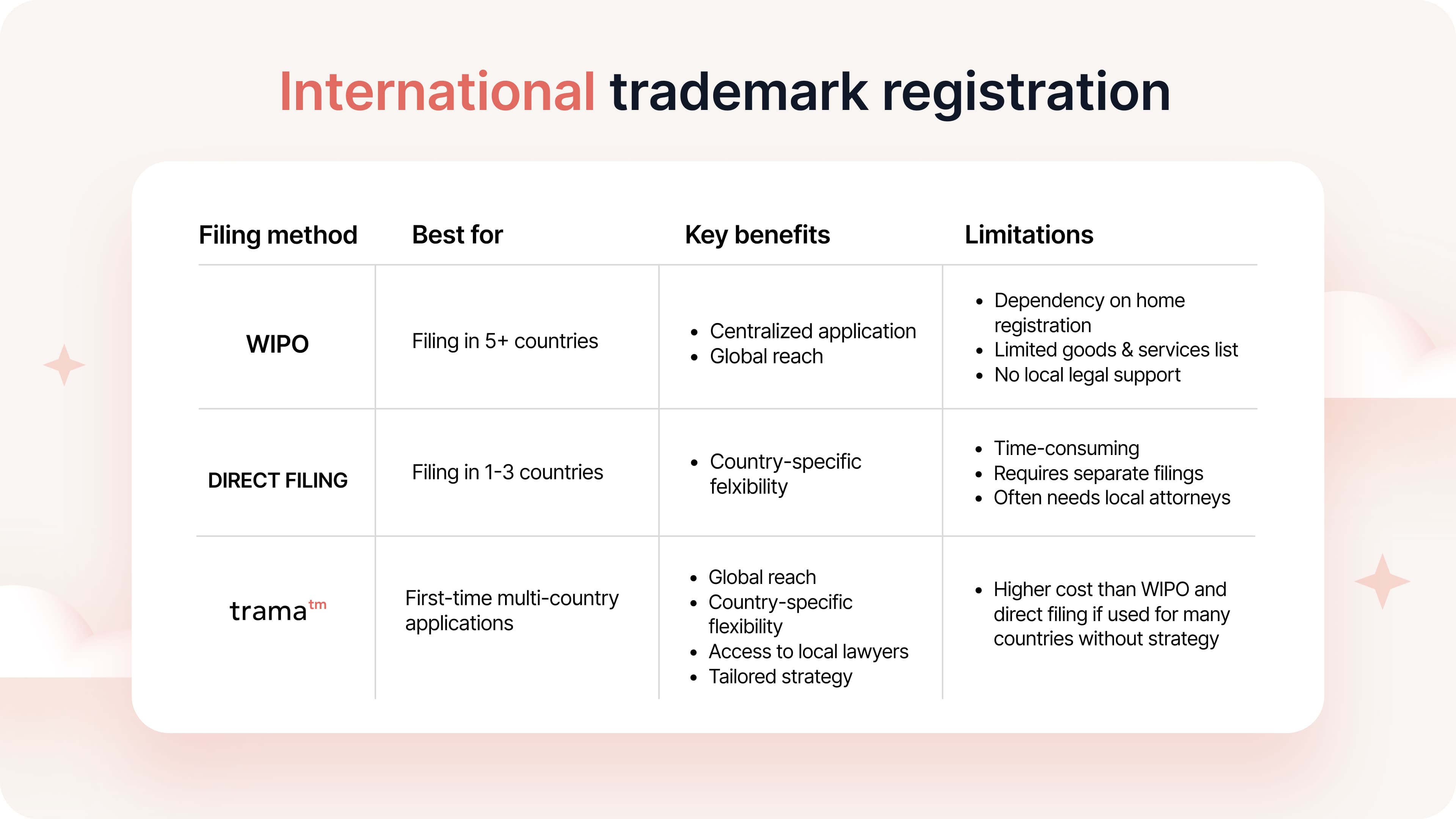 International trademark