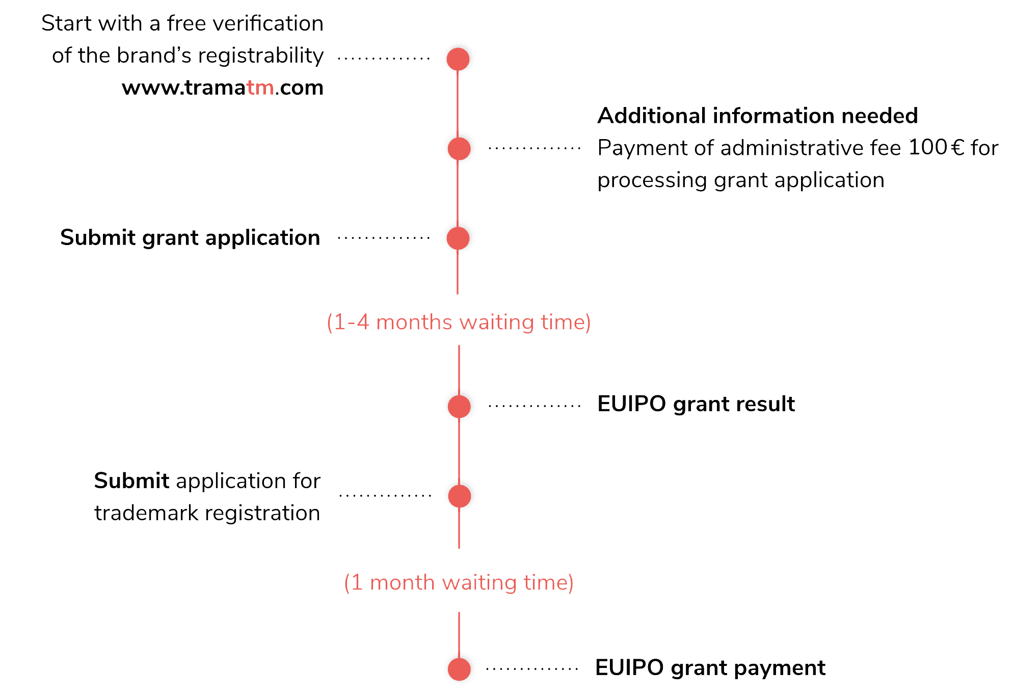 Figure1-EN copy