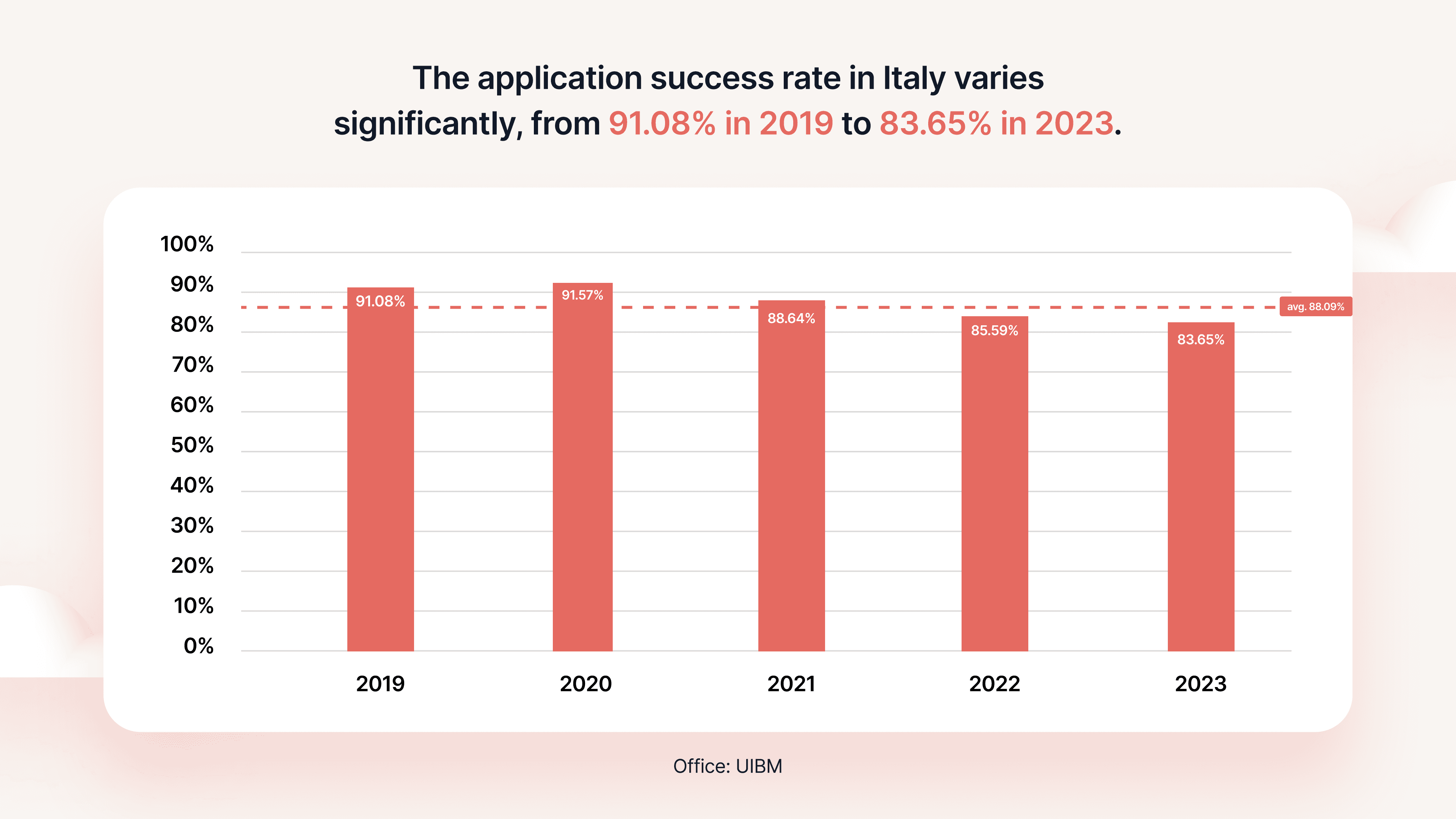 Italy trademark application success rate