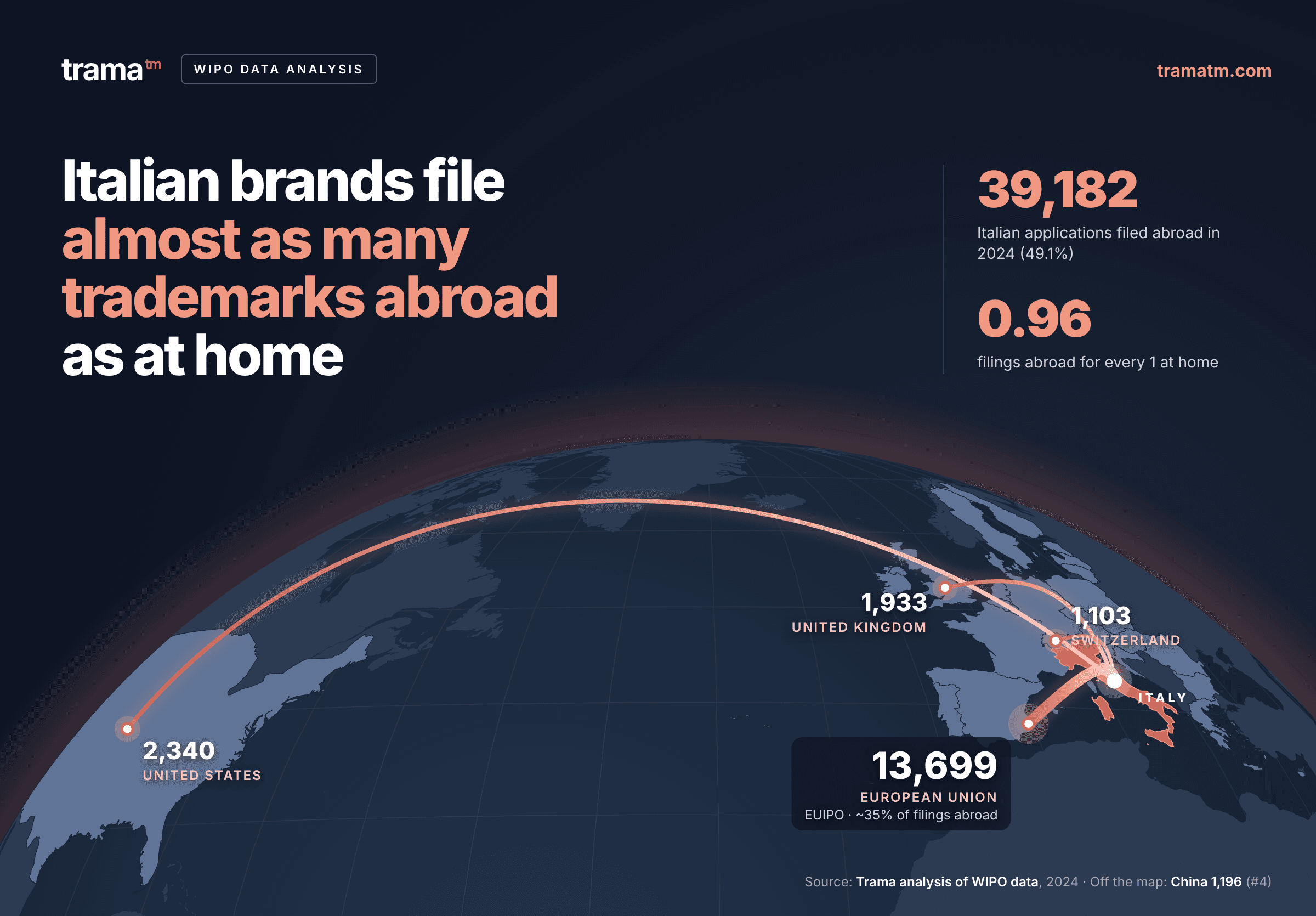 IT Trademark Filing Trends Analysis by Trama 2026
