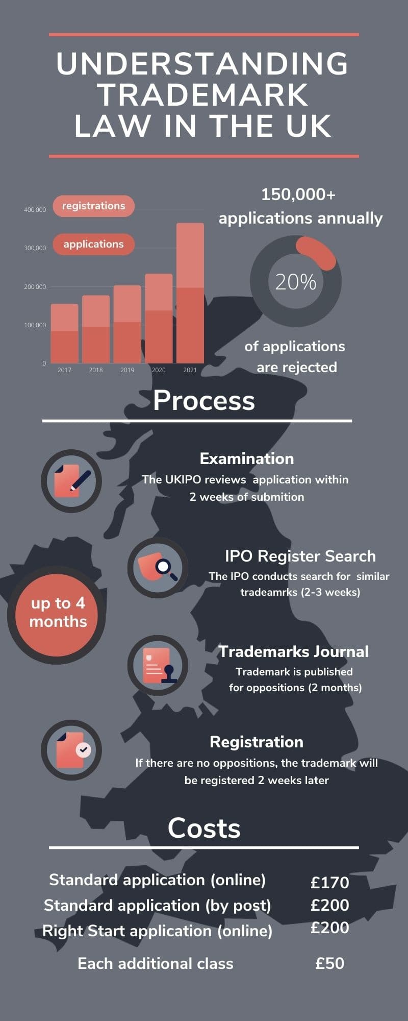 Infograph UK