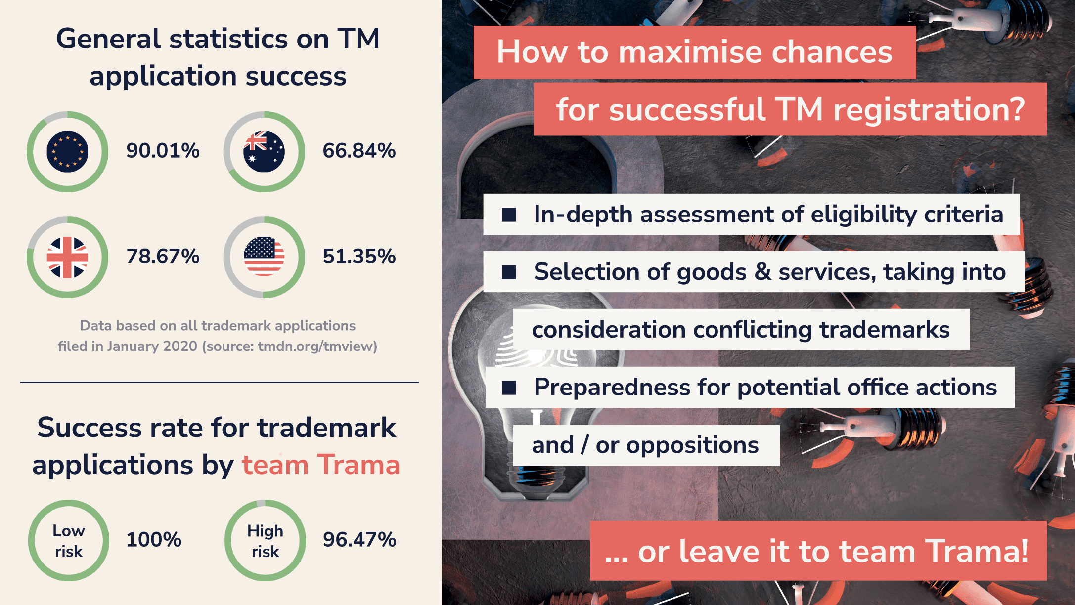 Trademark Registration Success Rate Web Final