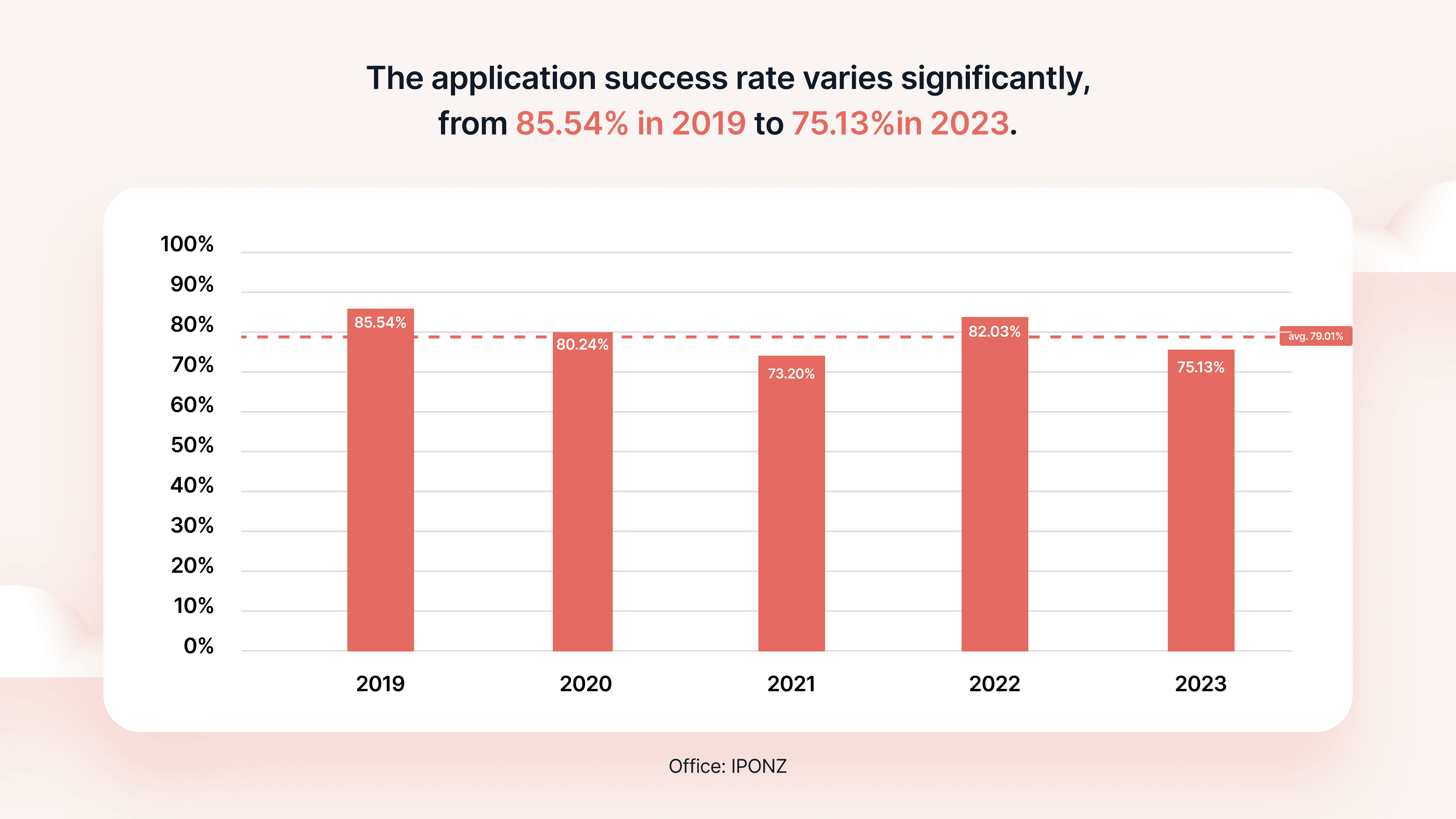 New Zealand success rates