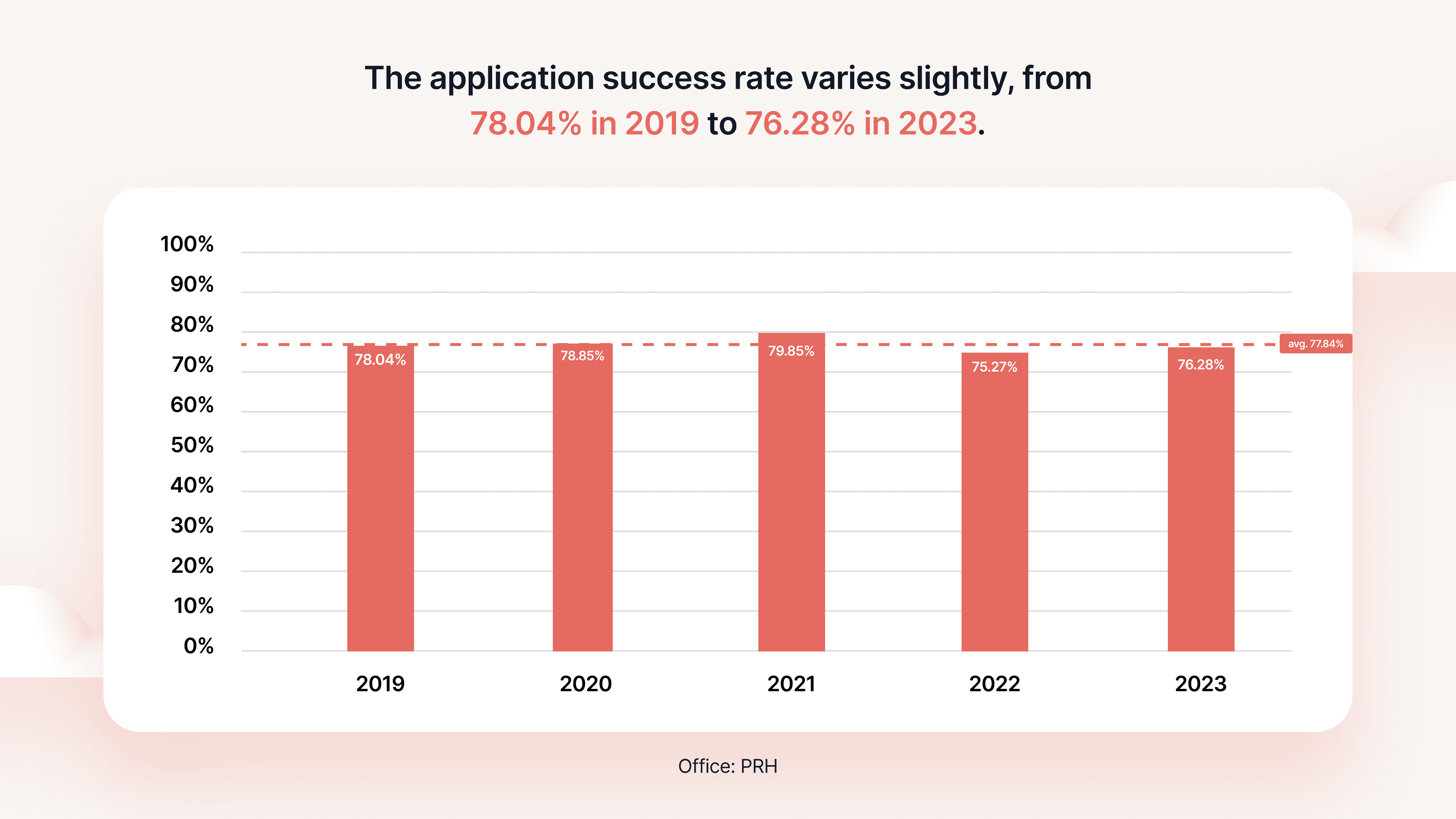 Finland success rate