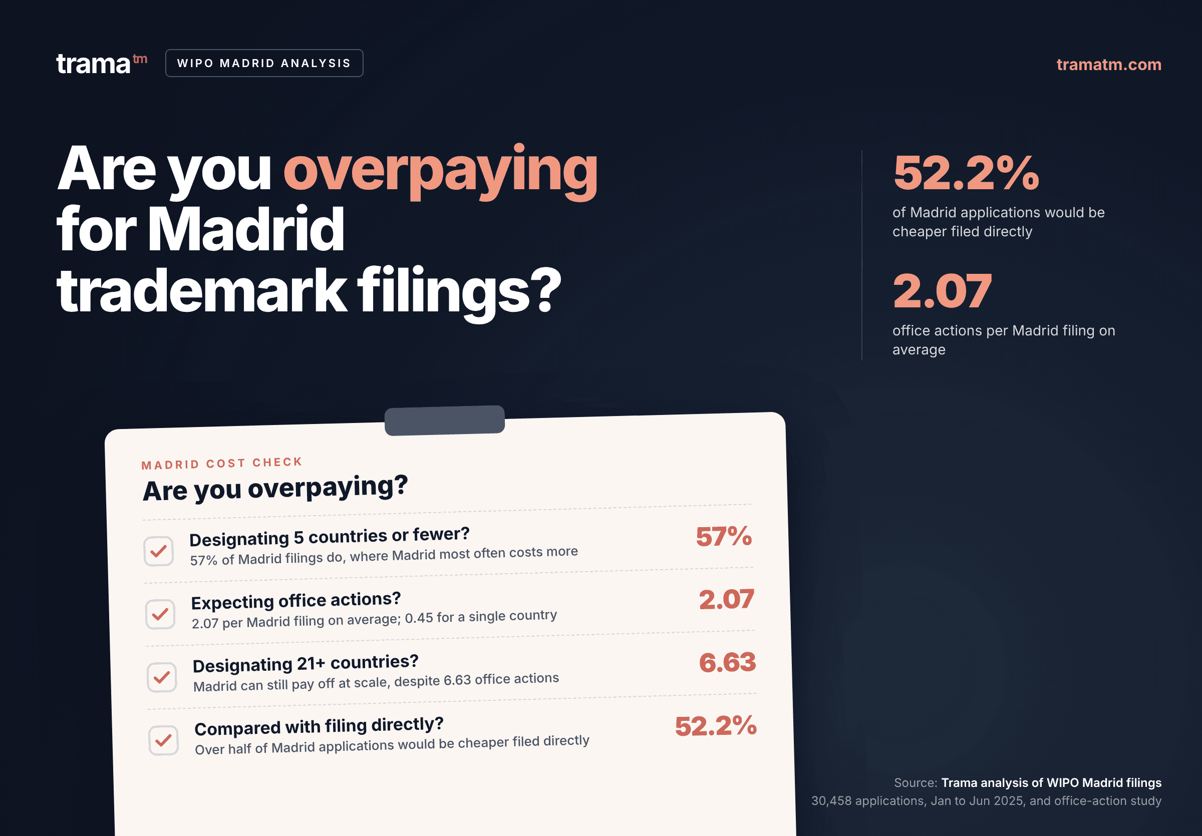 Comparing costs of WIPO trademark filings and direct trademark filing via Trama