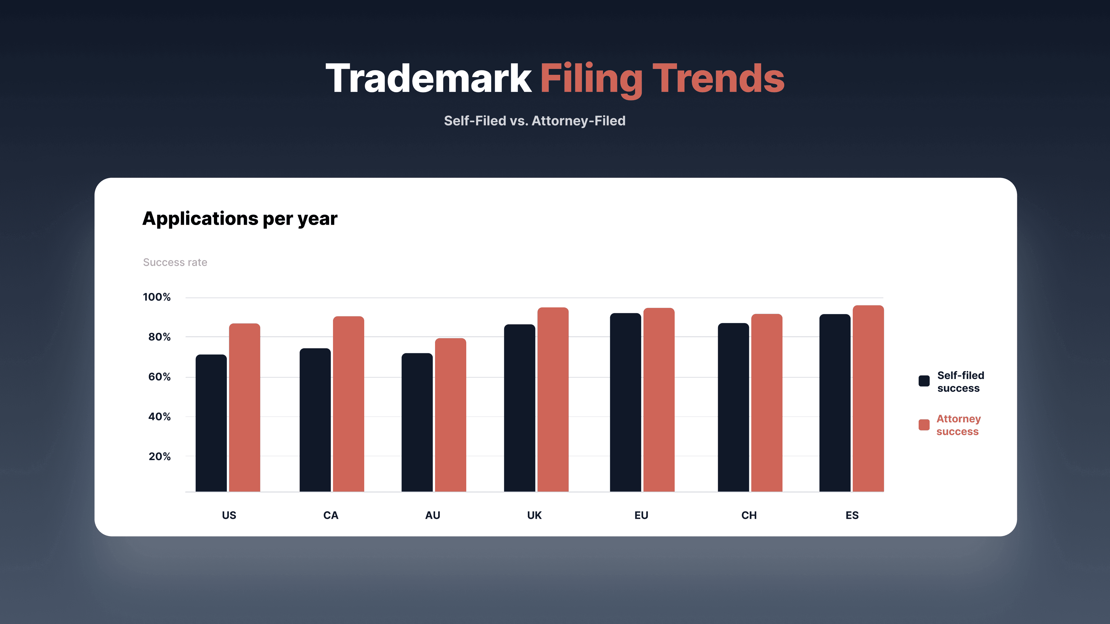 self-filed vs attorney master