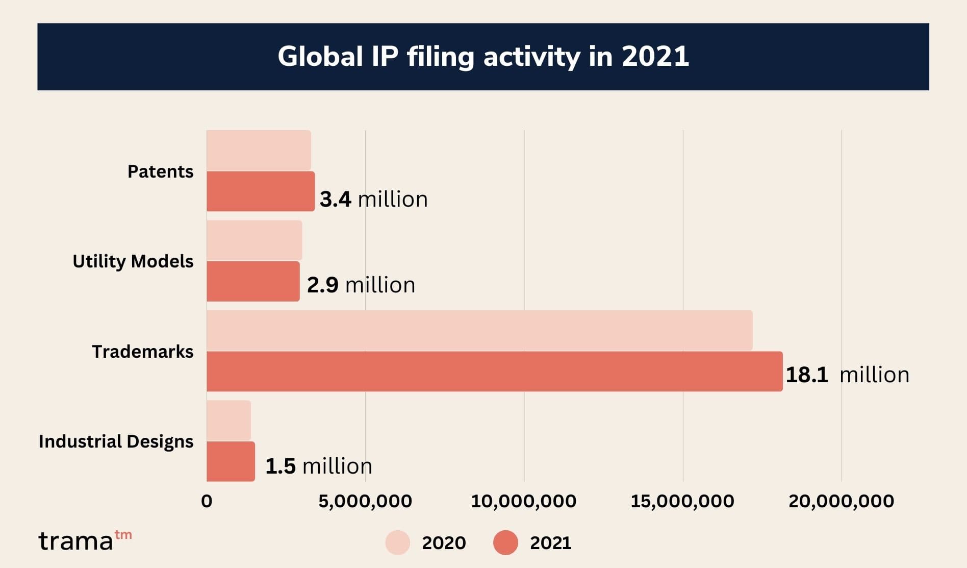 IP 2020/21
