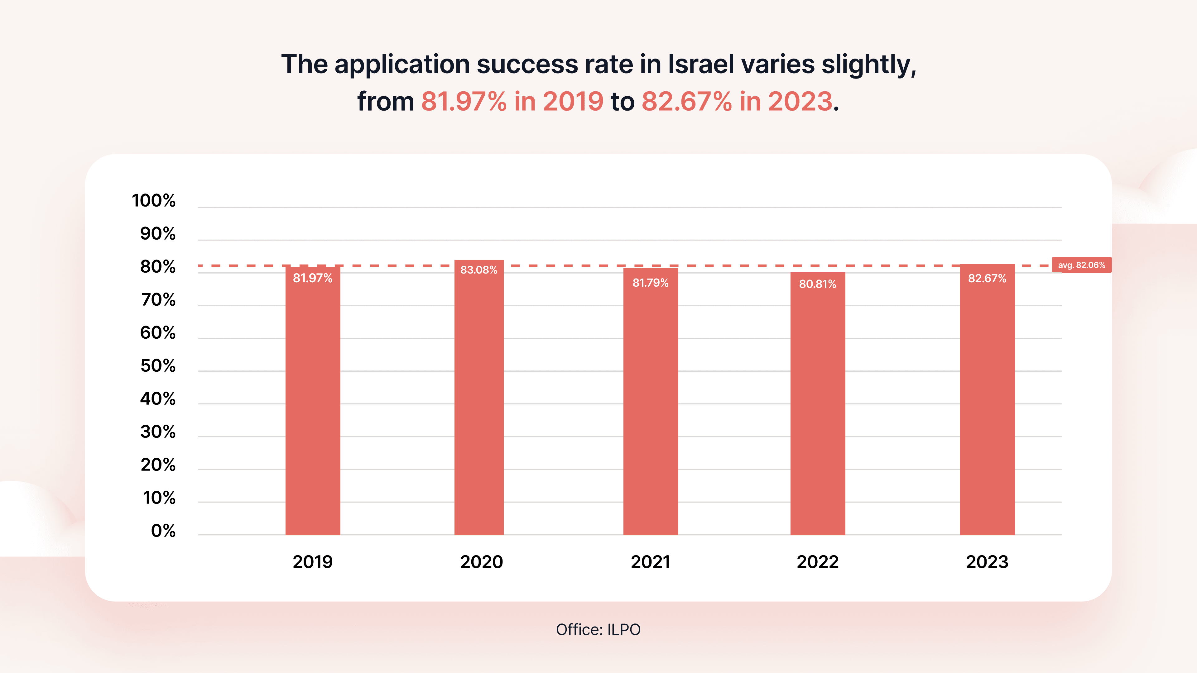 Israel trademark application success rate