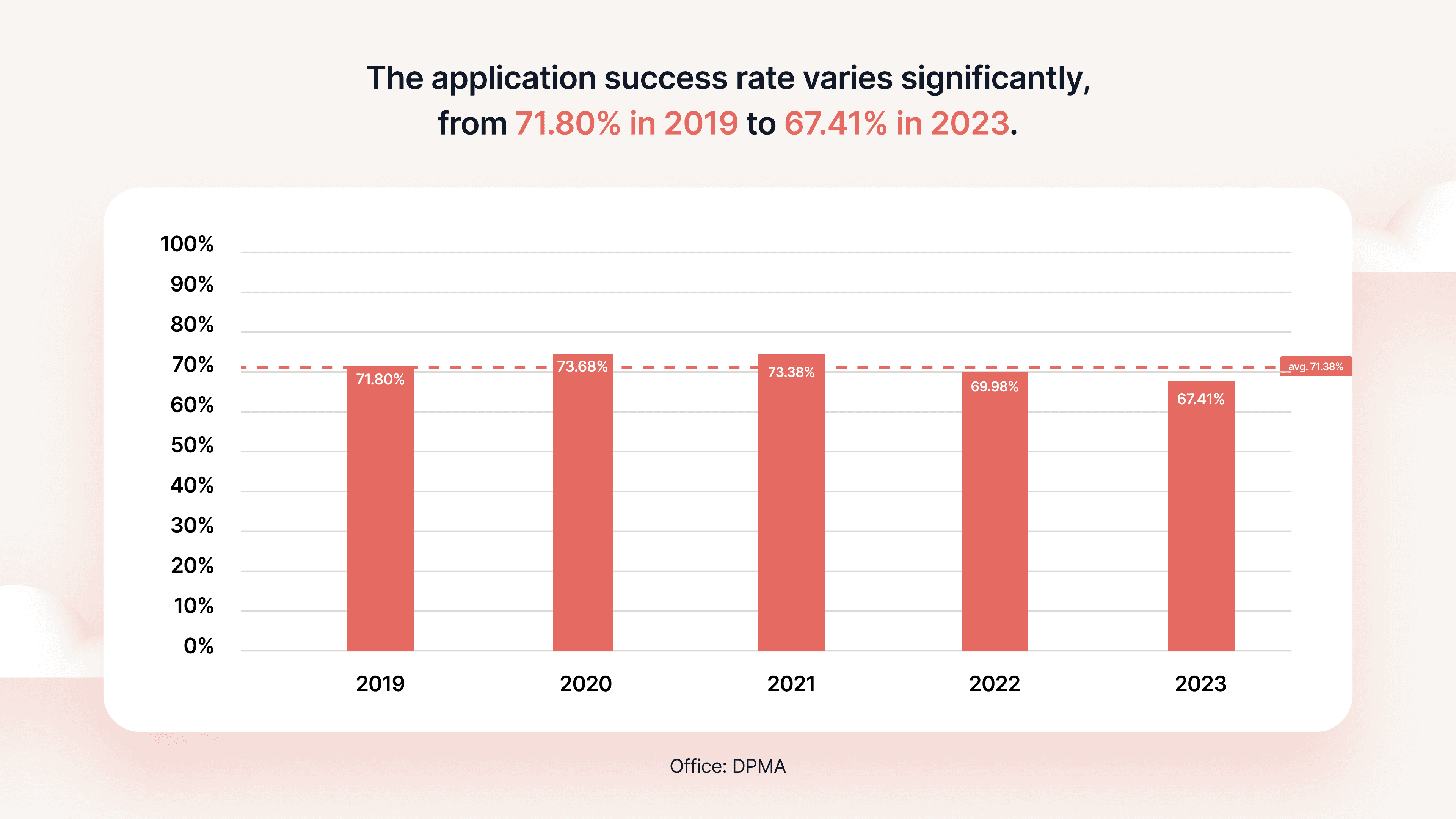 Germany success rates