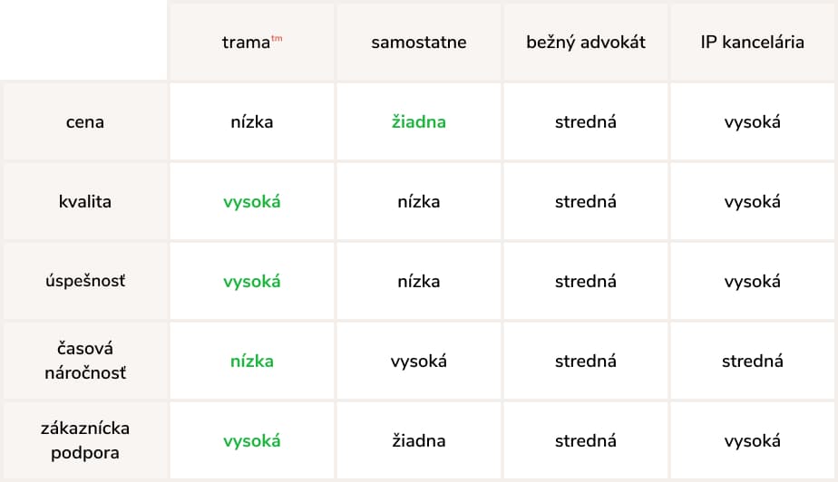 porovnanie-sk