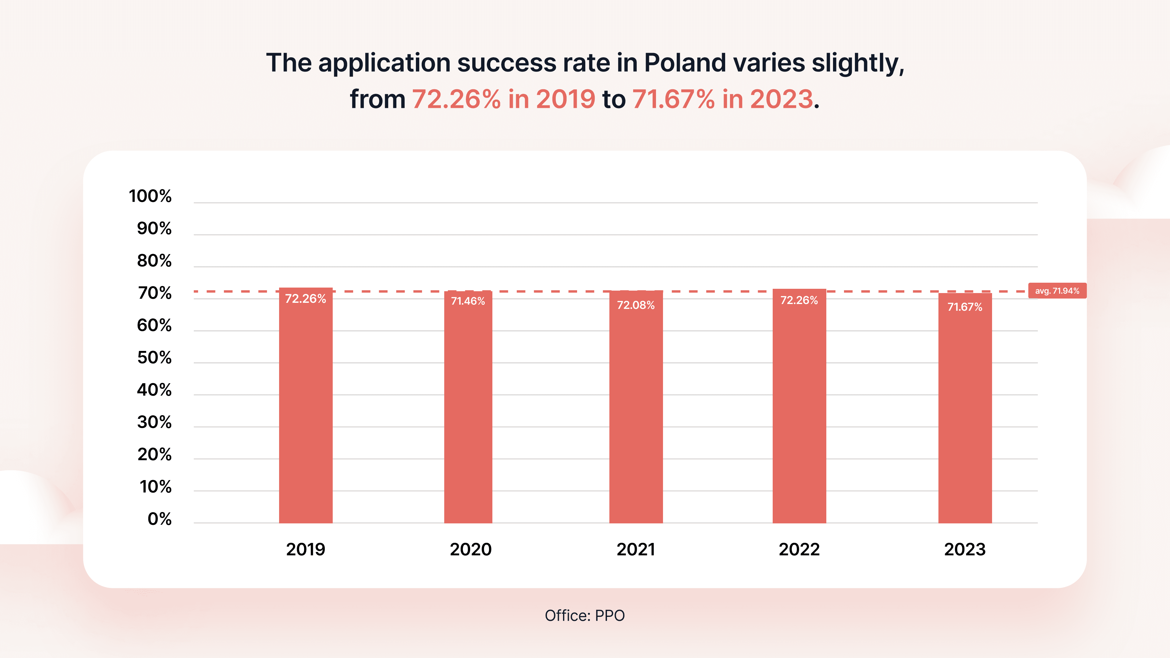 Poland trademark application success rates